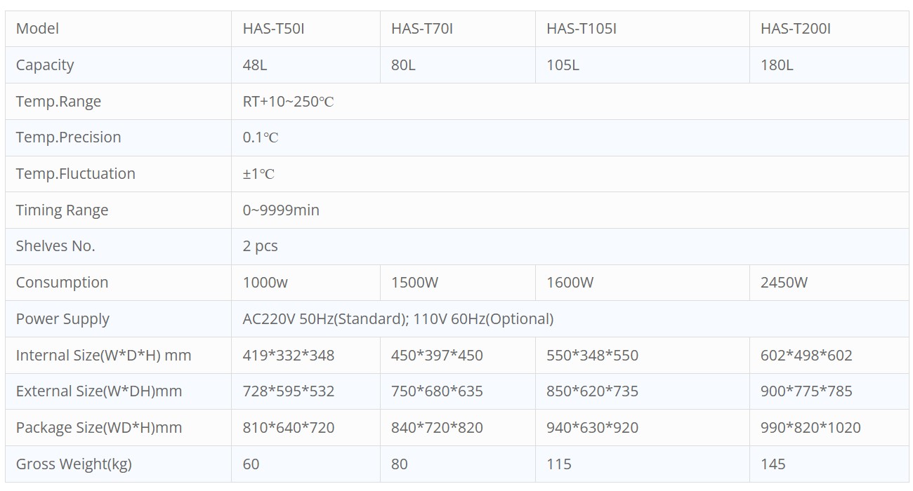 Jual model hot air sterilizator Alkespedia Has Series