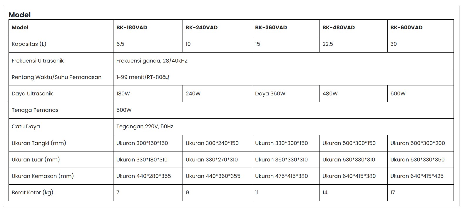 Jual alat pembersih ultrasonik / ultrasonic cleaner Alkespedia