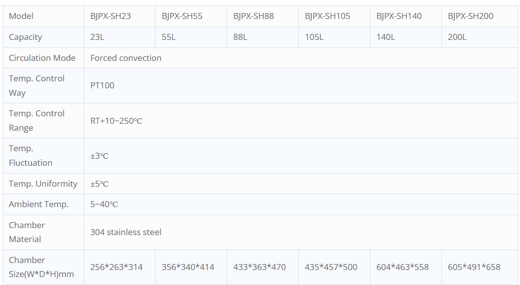Jual hot air sterilizer brand biobase 